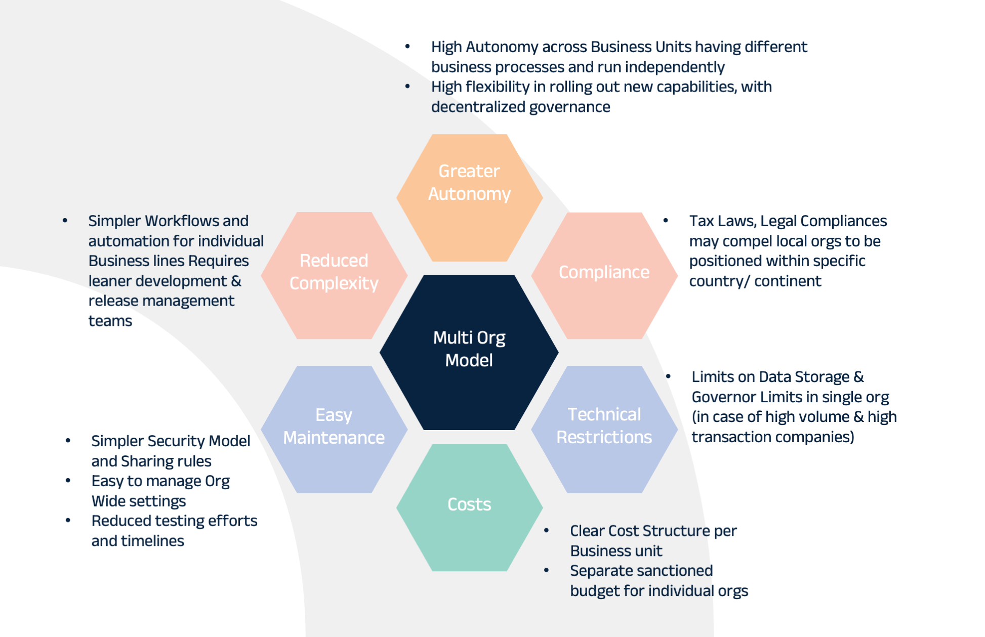 Coforge | Blog | How An Effective Salesforce Org Optimization Strategy ...